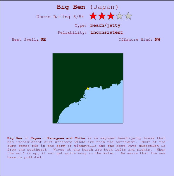 Big Ben surf location map and break info