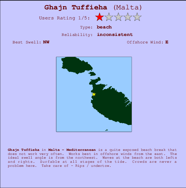 Ghajn Tuffieha Surf Forecast And Surf Reports Mediterranean Malta