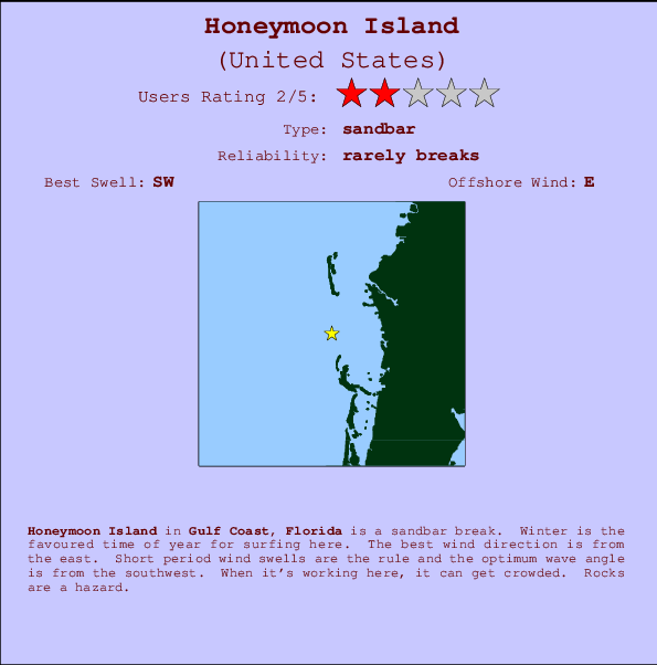 Honeymoon Island Tide Chart