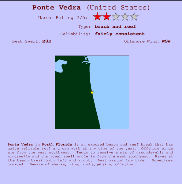 Ponte Vedra Surf Forecast and Surf Reports (Florida North, USA)