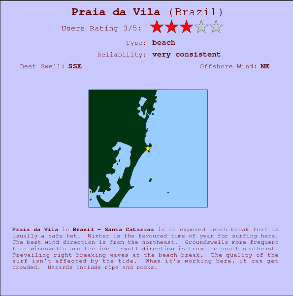 Praia da Vila surf location map and break info
