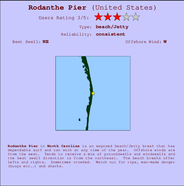 Rodanthe Pier Surf Forecast and Surf Reports (Carolina North, USA)