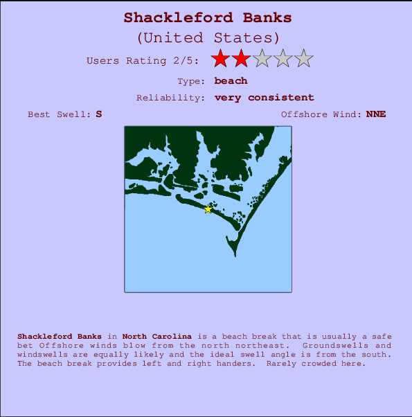 Shackleford Banks Surf Forecast and Surf Reports (Carolina North, USA)