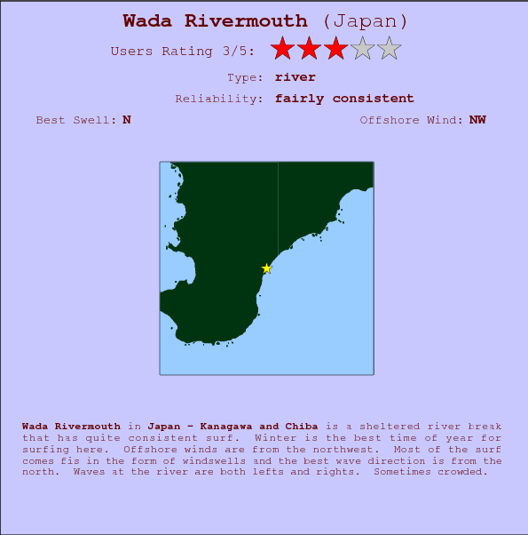 Wada Rivermouth surf location map and break info