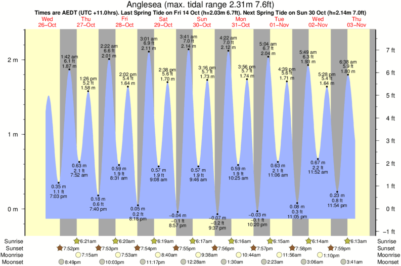 fairhaven-tide-times-tide-charts