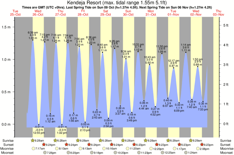 silver-beach-tide-times-tide-charts