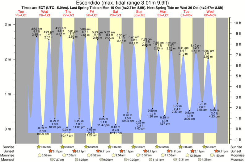 san-mateo-tide-times-tide-charts