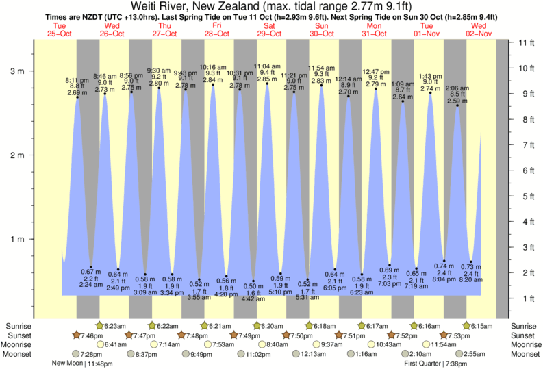 red-beach-tide-times-tide-charts