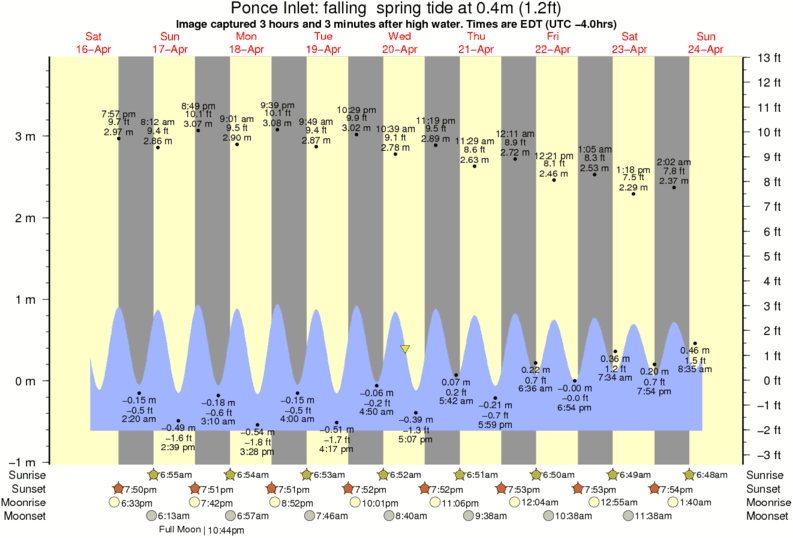 Ponce Inlet Surf Photo by Rey Villa 142 pm 20 Apr 2011