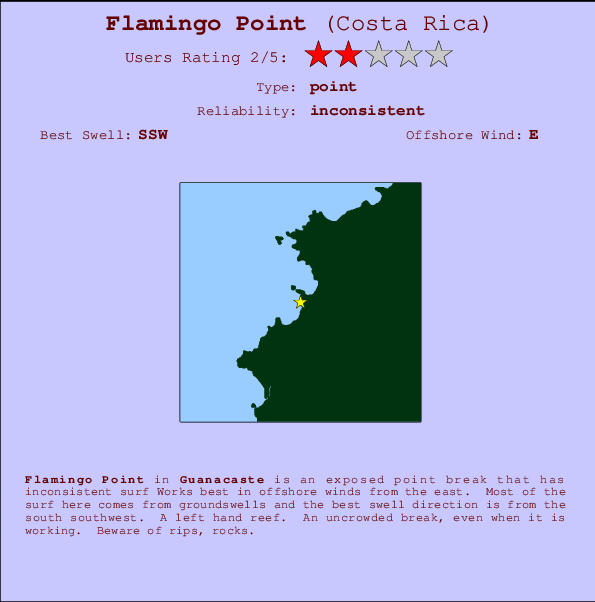 Flamingo Point Surf Forecast And Surf Reports Guanacaste Costa Rica