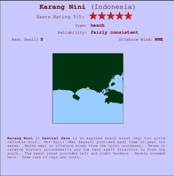 Karang Nini Surf Forecast And Surf Reports Java Central