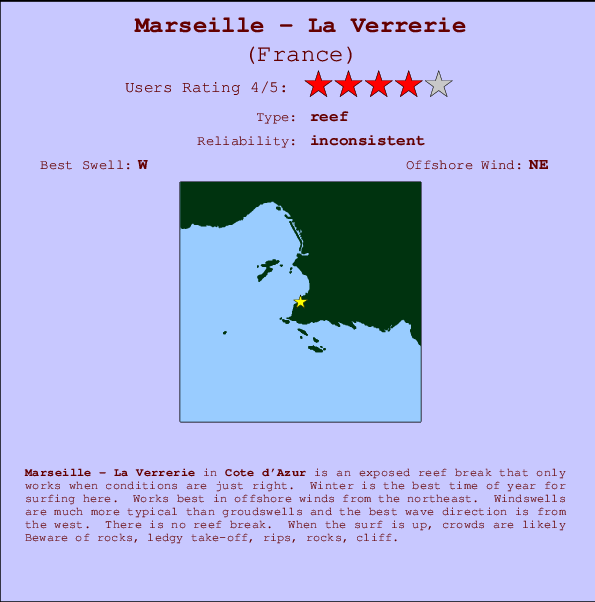 Marseille La Verrerie Surf Forecast And Surf Reports