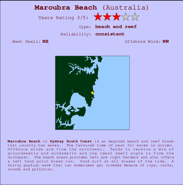 Maroubra Beach Surf Forecast and Surf Reports (NSW - Sydney South Coast ...