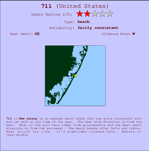 Tide Chart Manahawkin Nj