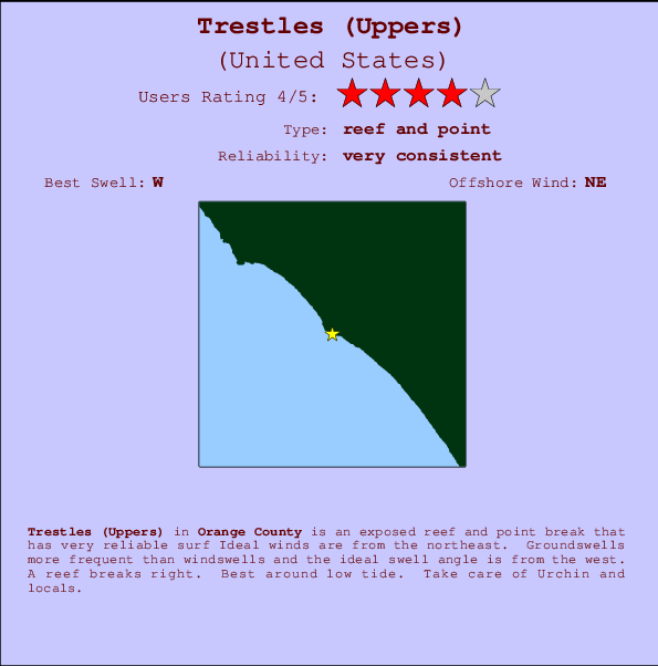 Trestles (Uppers) Surf Forecast and Surf Reports (CAL - Orange County, USA)