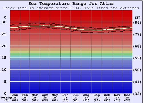 All You Need to Know About: Water Temperature - ATI North America