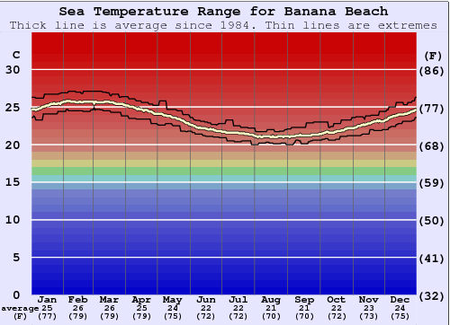 Crescent Beach Water Temperature: What to Expect for Your Next Visit