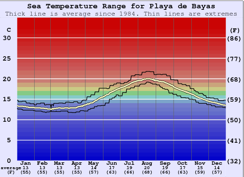 Water Temperature at Folly Beach: A Complete Guide for Travelers