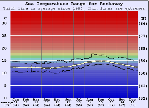 Rockaway Beach Water Temperature: Your Guide to the Best Beach Experience