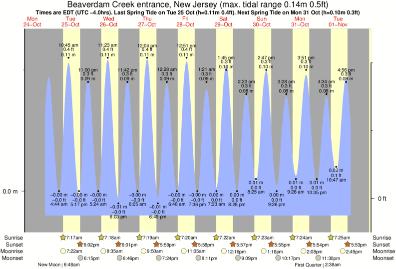 bay-head-tide-times-tide-charts