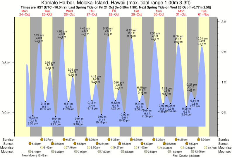 kawela-tide-times-tide-charts