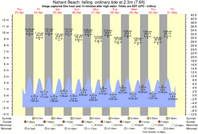 Nahant Beach Surf Photo by Danielly 427 pm 27 Apr 2020