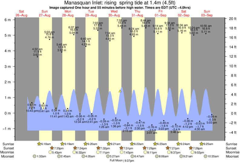 Manasquan Inlet Surf Photo by Chris Collins 600 pm 30 Aug 2023