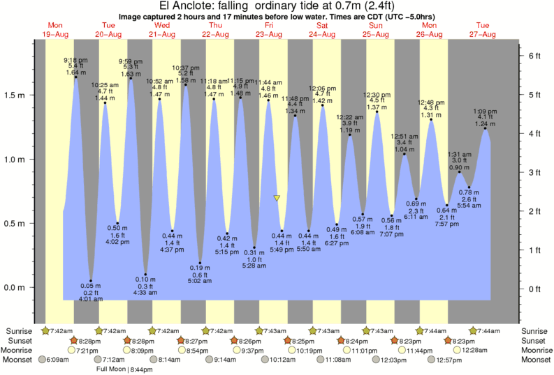 El Anclote Surf Photo by 331 pm 23 Aug 2013