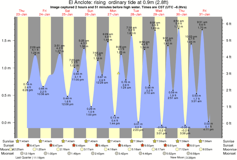 El Anclote Surf Photo by 535 pm 27 Jan 2014